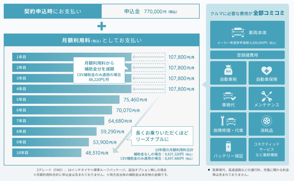 出典:KINTO公式サイトより